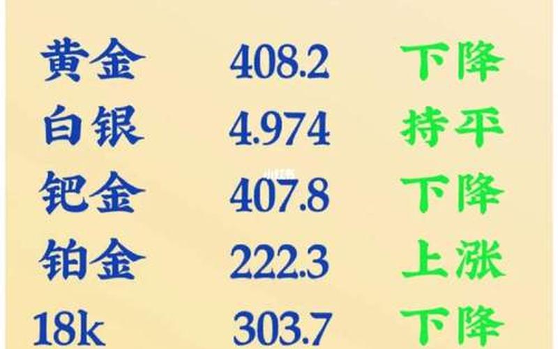 金价还会跌到400一克吗-第1张图片-波音达手游百科