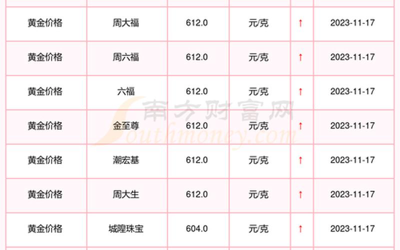 北京黄金价格今天多少一克-第1张图片-波音达百科