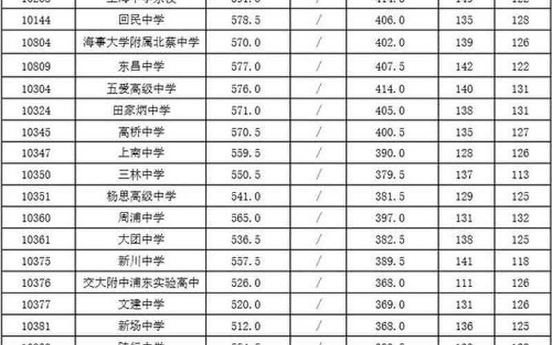 高中录取分数线2020-第1张图片-波音达百科