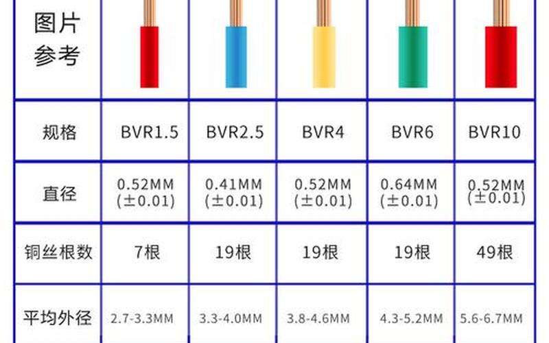 2.5平方铜线能带多少千瓦-第1张图片-波音达百科