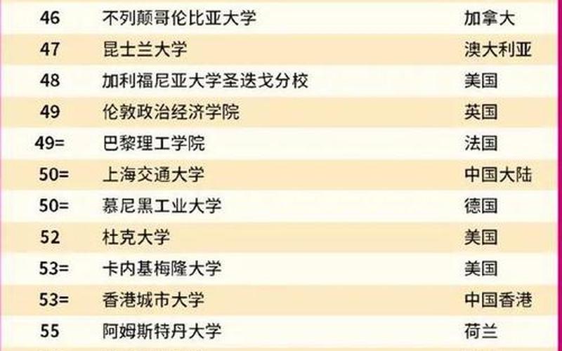 世界排名前50名院校-第1张图片-波音达手游百科