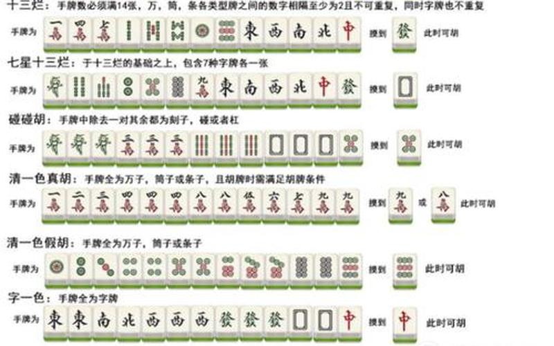 麻将怎么打初学规则-第1张图片-波音达百科