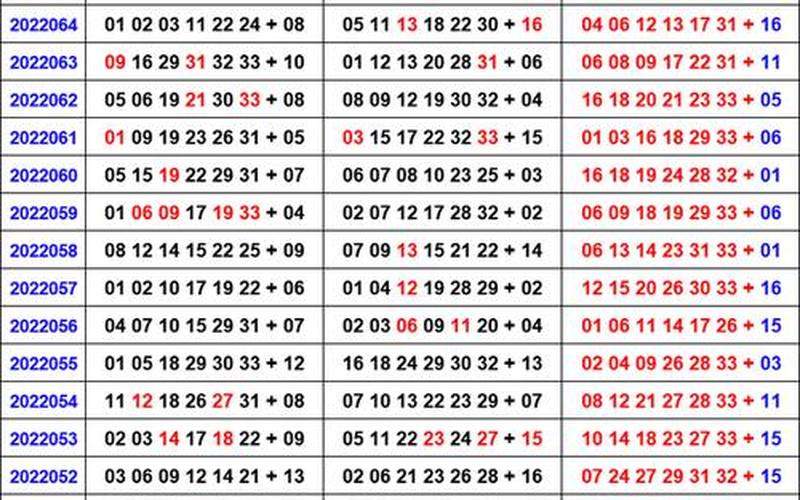 双色球今天结果是多少号-第1张图片-波音达百科