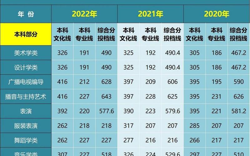 湖北一本分数线是多少-第1张图片-波音达百科