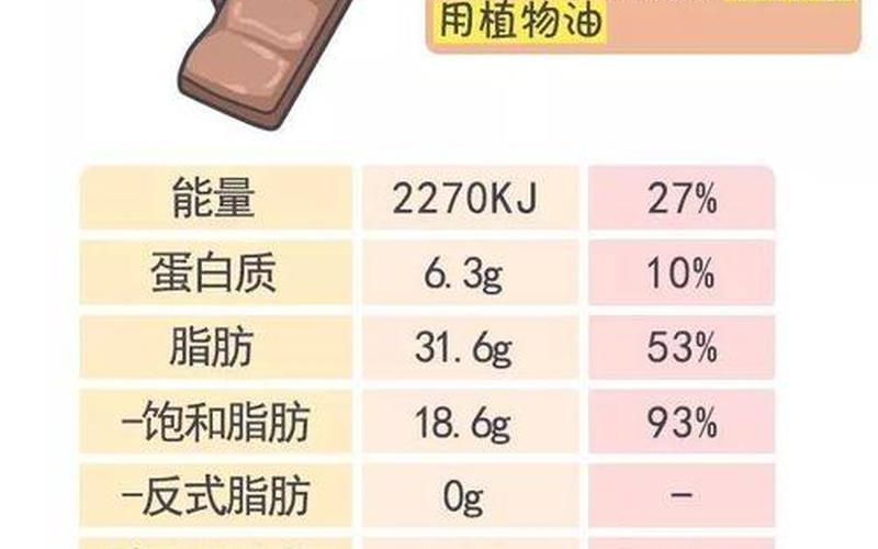 反式脂肪酸在配料表的名字-第1张图片-波音达百科
