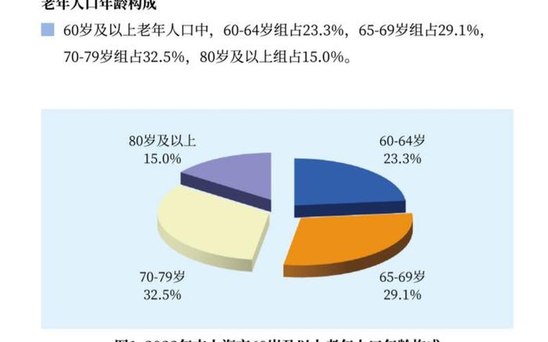 上海多少人口2022总人数口-第1张图片-波音达手游百科