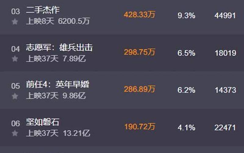 最新电影排行榜2011年-第1张图片-波音达百科