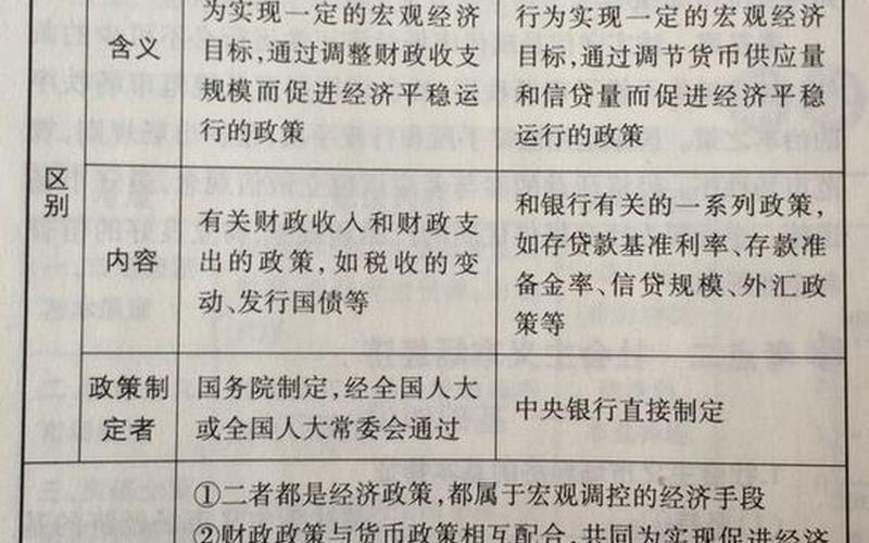 财政政策货币政策-第1张图片-波音达百科