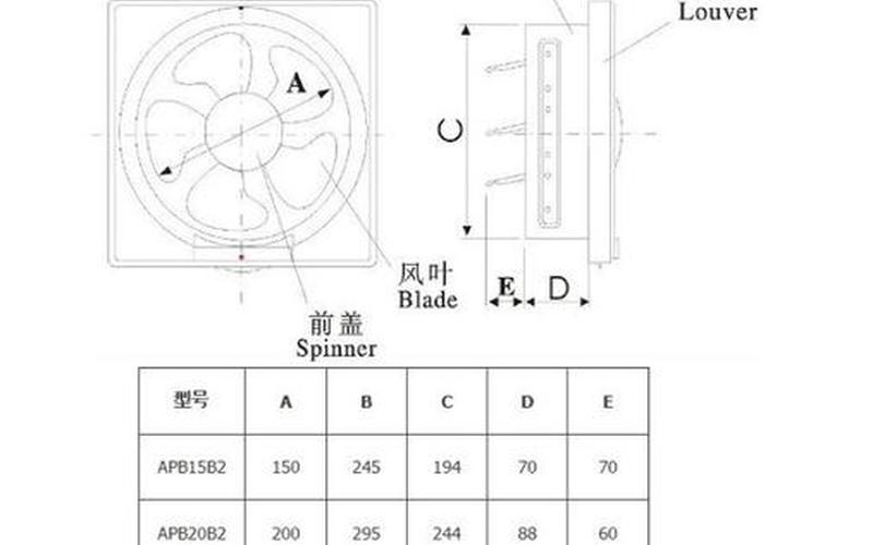 10寸排气扇开孔尺寸-第1张图片-波音达手游百科