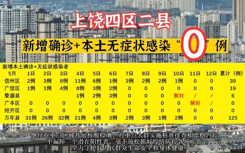 今日上饶疫情最新消息-第1张图片-波音达百科