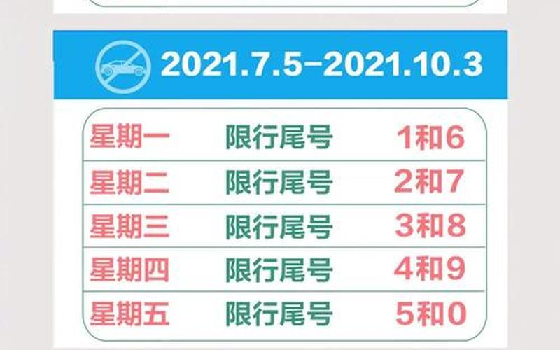 北京限行轮换2021-第1张图片-波音达手游百科
