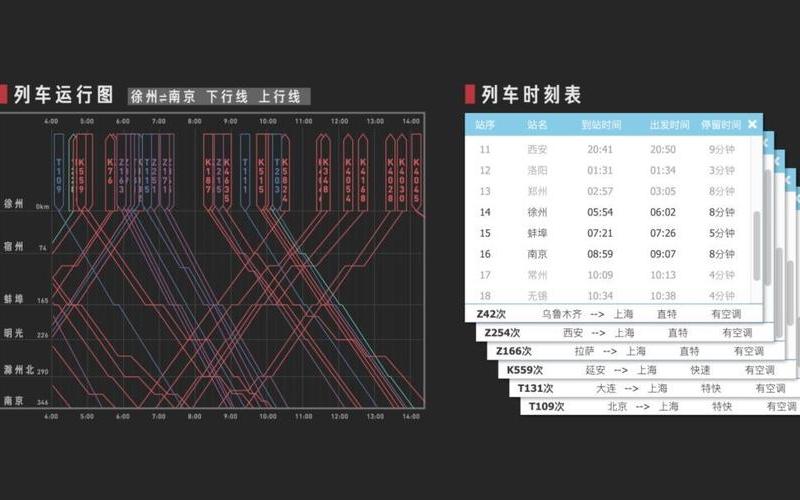列车运行图将调整-第1张图片-波音达手游百科