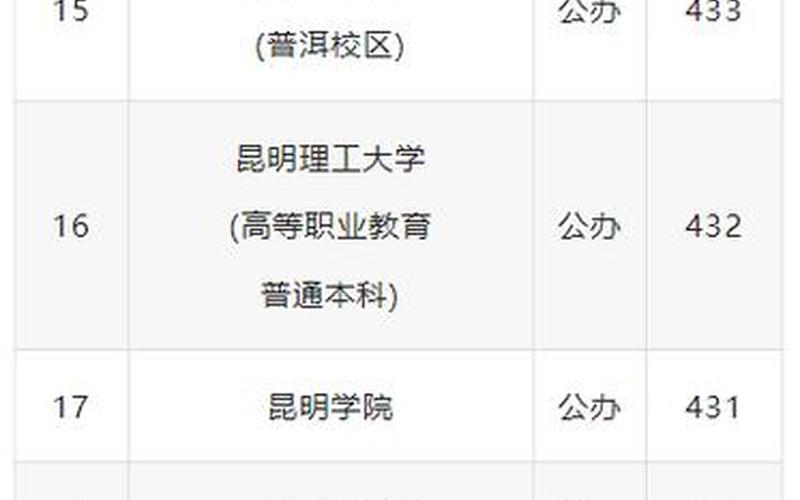 湖北二本大学排名及分数线-第1张图片-波音达百科