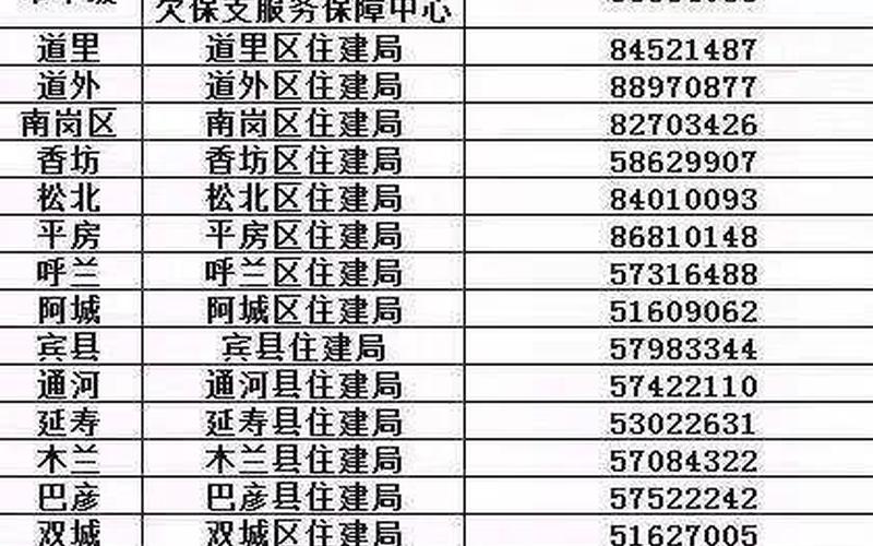 劳动局法律咨询 *** 是多少-第1张图片-波音达百科