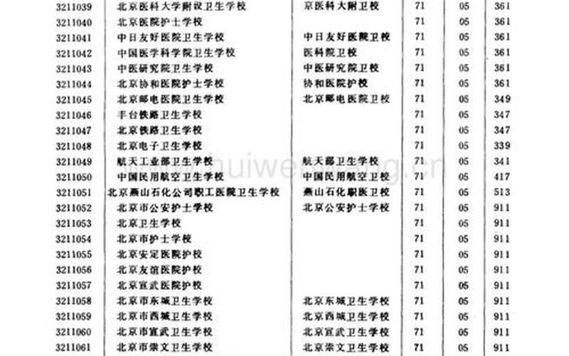 中国中专职业学校排名-第1张图片-波音达百科