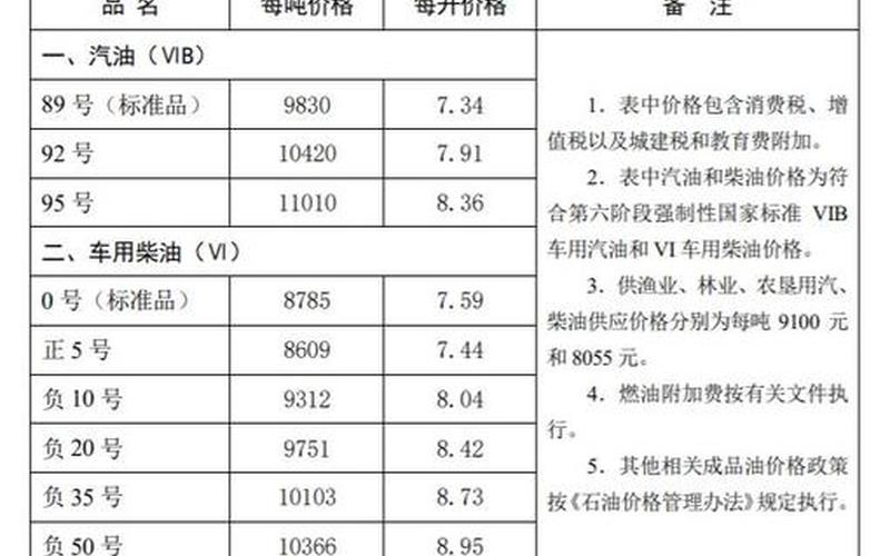 油价调整最新消息5月14日-第1张图片-波音达百科