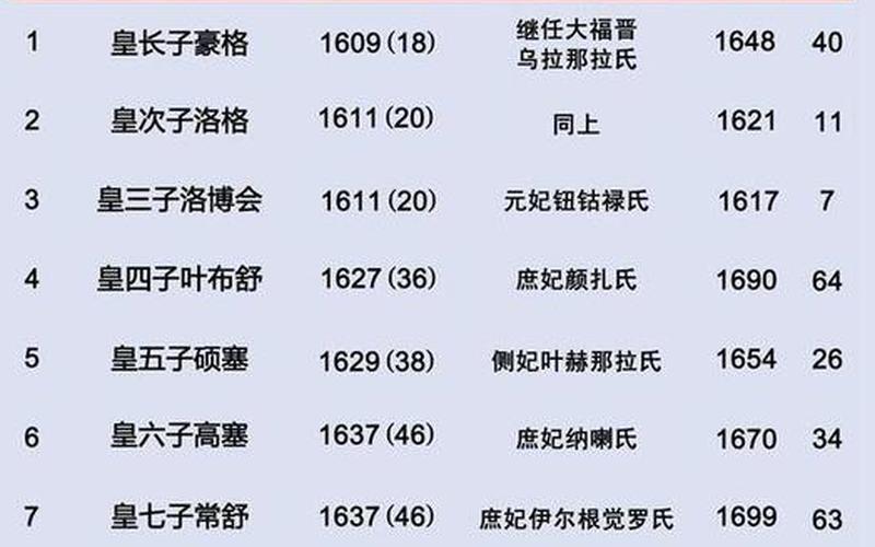 康熙雍正乾隆的关系-第1张图片-波音达百科