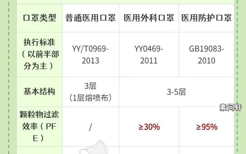建议买n95口罩还是kn95口罩-第1张图片-波音达百科