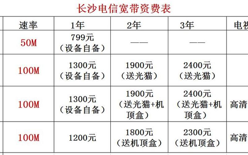 苏州电信宽带资费-第1张图片-波音达百科