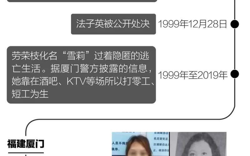 劳荣枝执行死刑日期-第1张图片-波音达手游百科