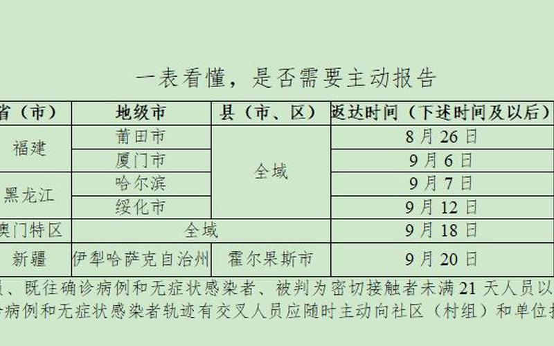 伊犁疫情管制最新消息今天-第1张图片-波音达百科