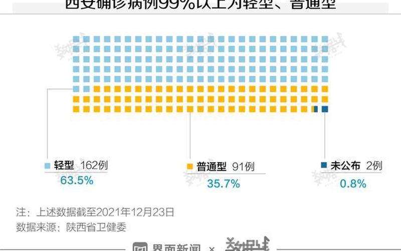 陕西西安疫情最新数据-第1张图片-波音达百科