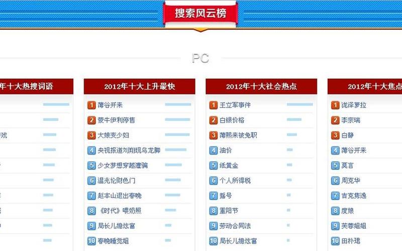 百度中文搜索风云榜-第1张图片-波音达百科