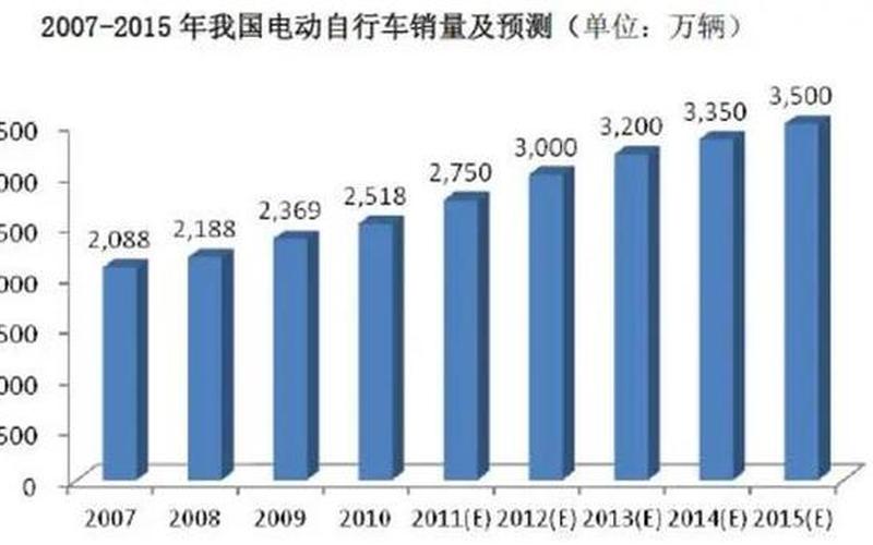电动自行车排行榜-第1张图片-波音达百科