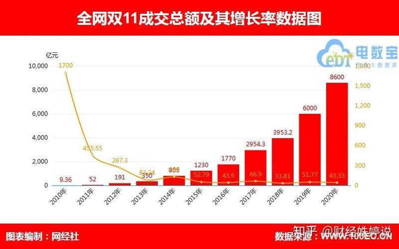 2013年双十一交易额-第1张图片-波音达百科