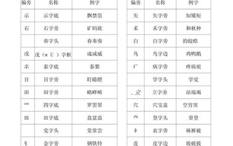 戴的部首是什么偏旁-第1张图片-波音达百科
