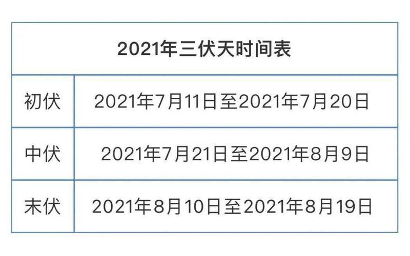 2021年三伏天具体时间-第1张图片-波音达百科