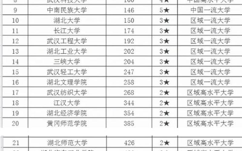 一本大学全部名单-第1张图片-波音达百科