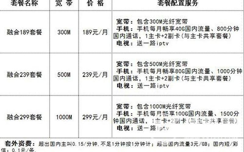 杭州电信宽带资费-第1张图片-波音达百科