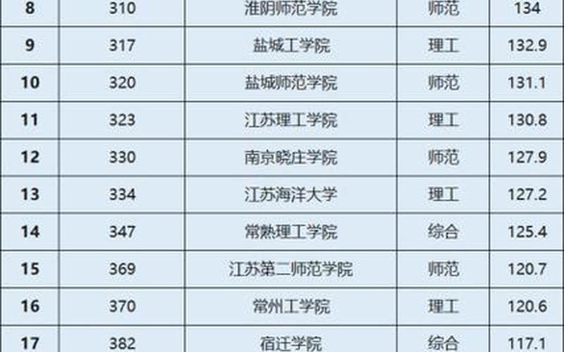 南通大学是一本还是二本-第1张图片-波音达百科
