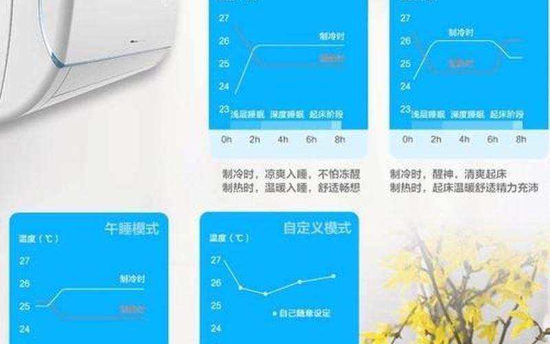 格力空调睡眠1234模式是什么意思-第1张图片-波音达百科
