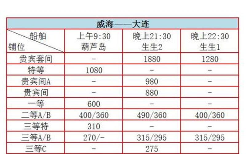 大连到威海的船票时刻表-第1张图片-波音达百科