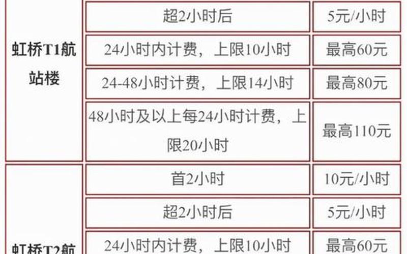 虹桥机场t2停车费-第1张图片-波音达百科