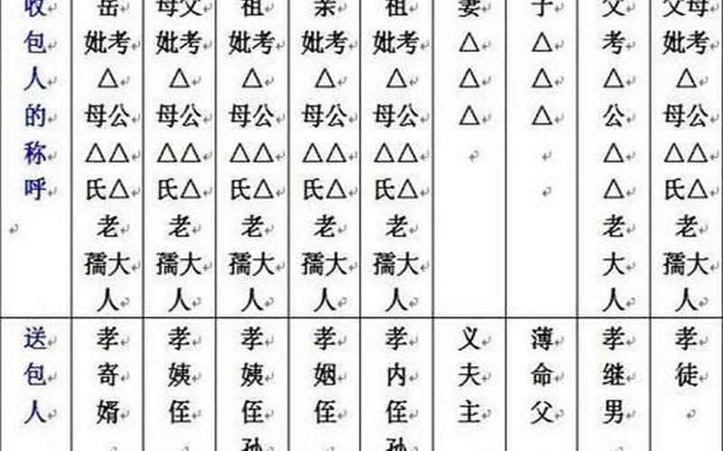 写包袱格式称呼大全清单-第1张图片-波音达百科