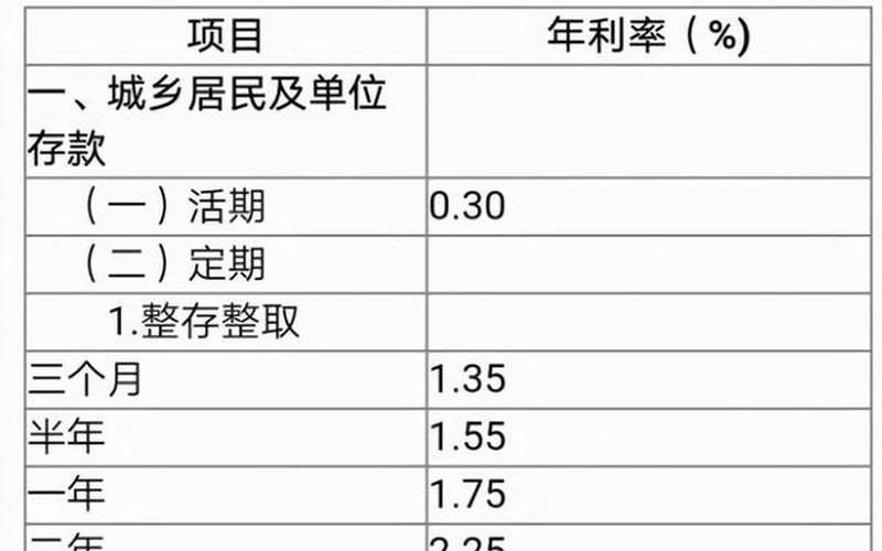 一万定期一年利息多少-第1张图片-波音达百科