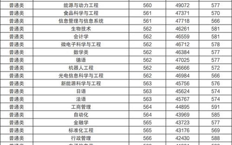 青岛大学录取分数线2021-第1张图片-波音达百科