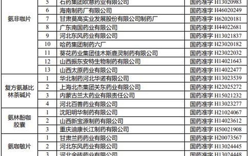 国家药监局药品查询-第1张图片-波音达百科