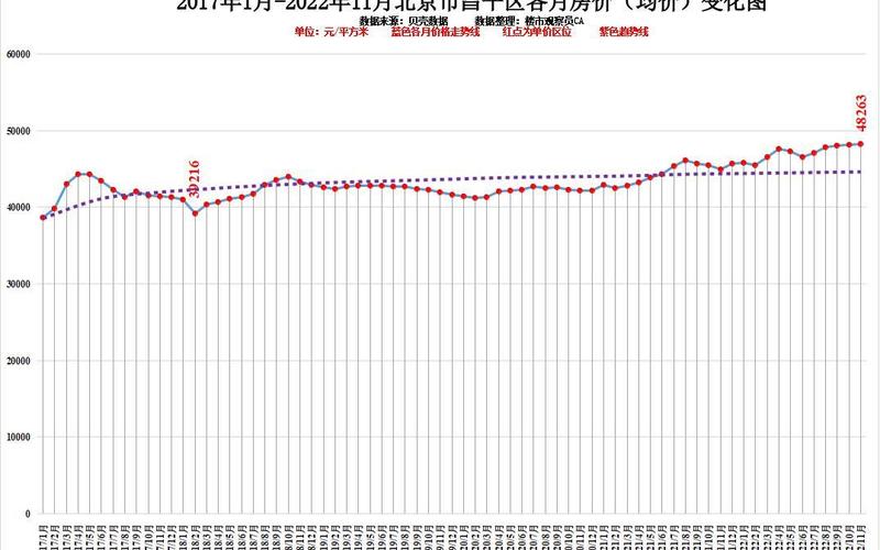 房价走势最新消息2022-第1张图片-波音达百科