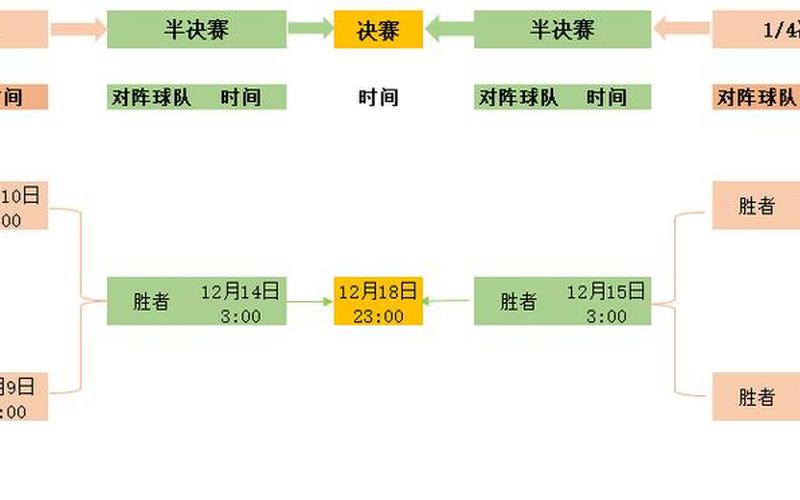 世界杯小组赛积分规则-第1张图片-波音达百科