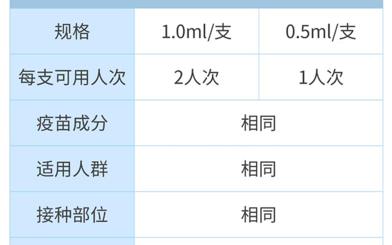为什么全都是打的北京生物的疫苗-第1张图片-波音达手游百科
