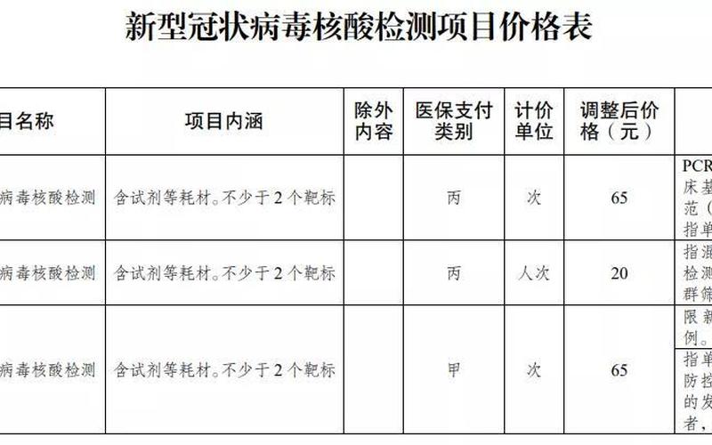 江苏再降核酸检测价格-第1张图片-波音达手游百科