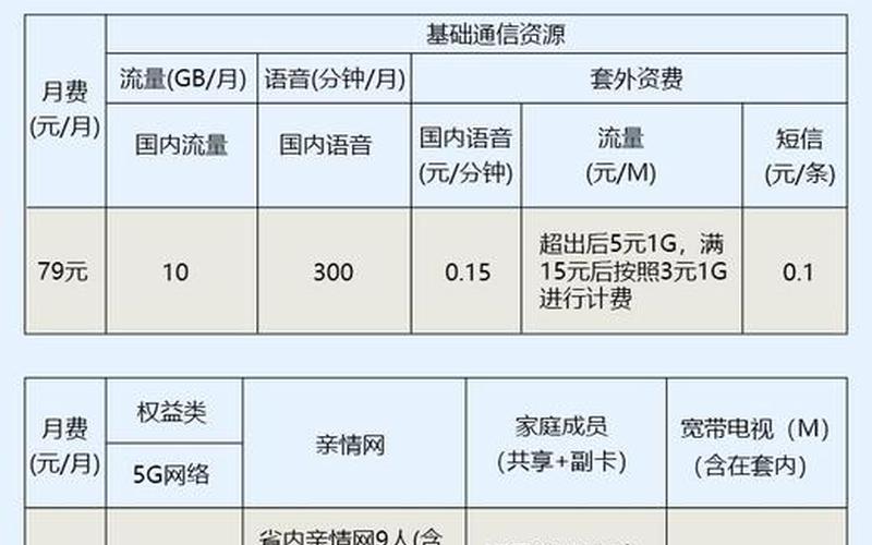 中国移动全球通套餐-第1张图片-波音达手游百科