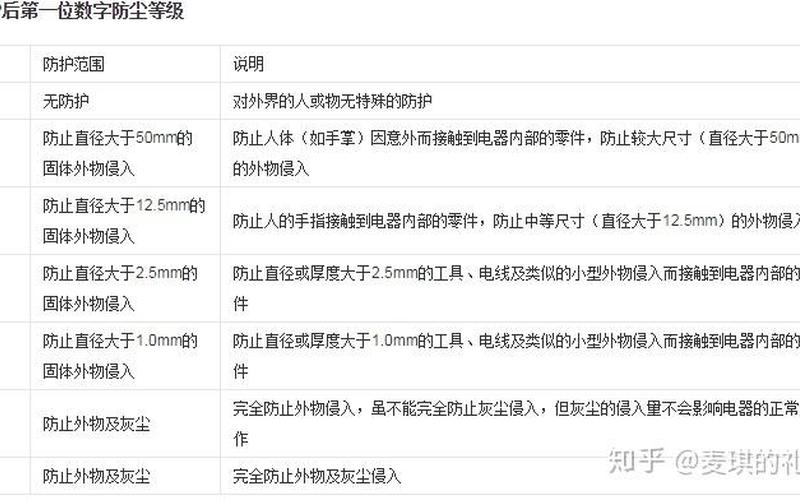 ip67级防水是什么意思-第1张图片-波音达手游百科