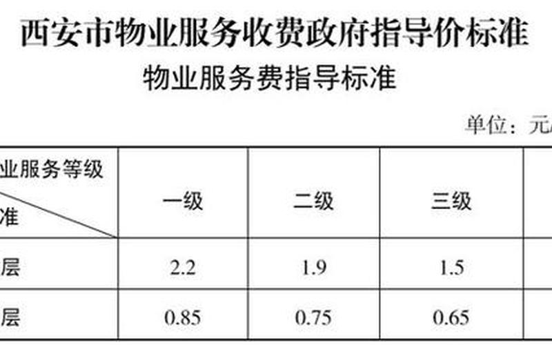 物业费收费标准2021新政策-第1张图片-波音达百科
