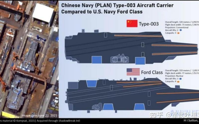 福建舰将部署在哪里-第1张图片-波音达百科