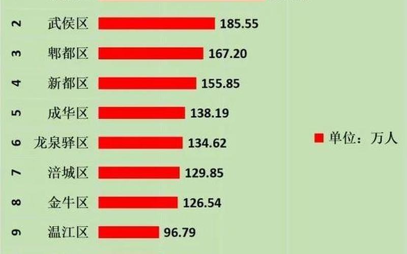 四川百万人口大县-第1张图片-波音达百科
